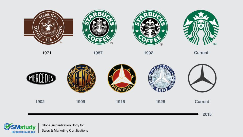 starbucks logo evolution