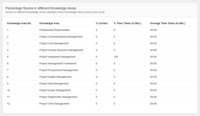 Continuous Improvement