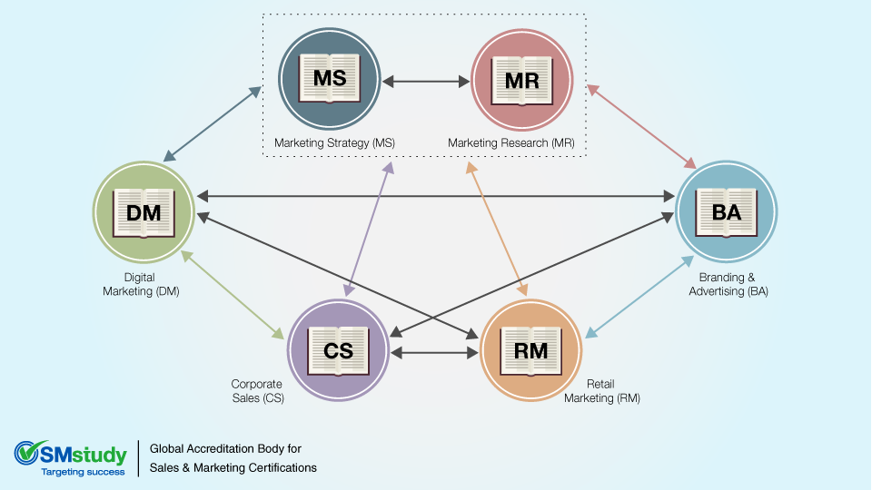 Aspects of Sales and Marketing