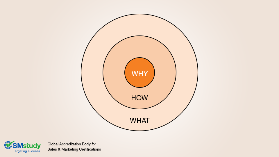 Focusing on the Why