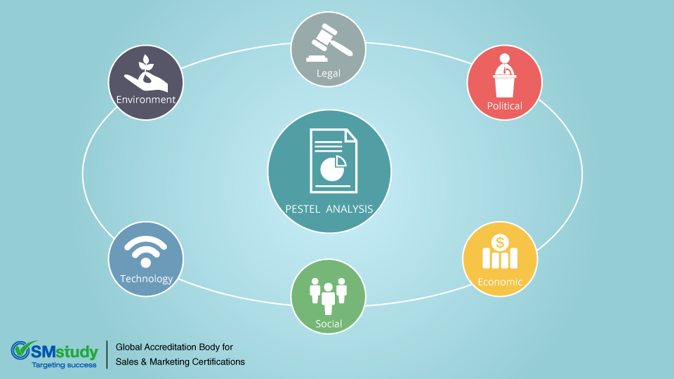 Pestel Analysis