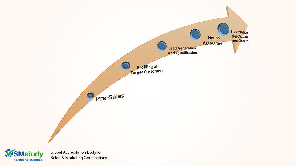 Understanding the Sales Process