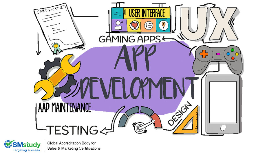 What are the technical skills required for developing a mobile app?