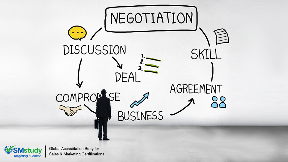 Build Relationships with Negotiation Training