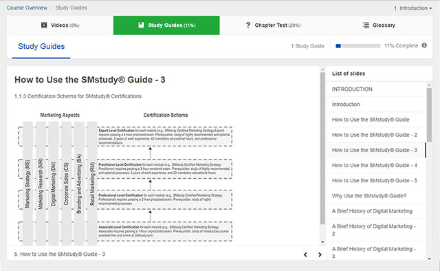 7 Helpful Study Guides